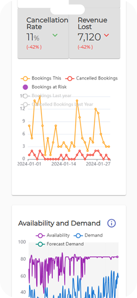 Introducing The Partner Program Tech Stack